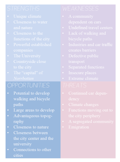 swot-01